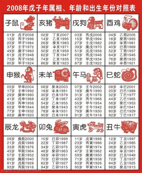 十 二 生肖 年份|十二生肖年份表 十二生肖年份对照表